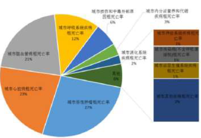 2017年心血管器械行業(yè)市場調(diào)研分析報告