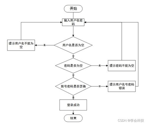 基于SSM框架的醫院掛號系統設計與實現——計算機系統服務畢業設計項目