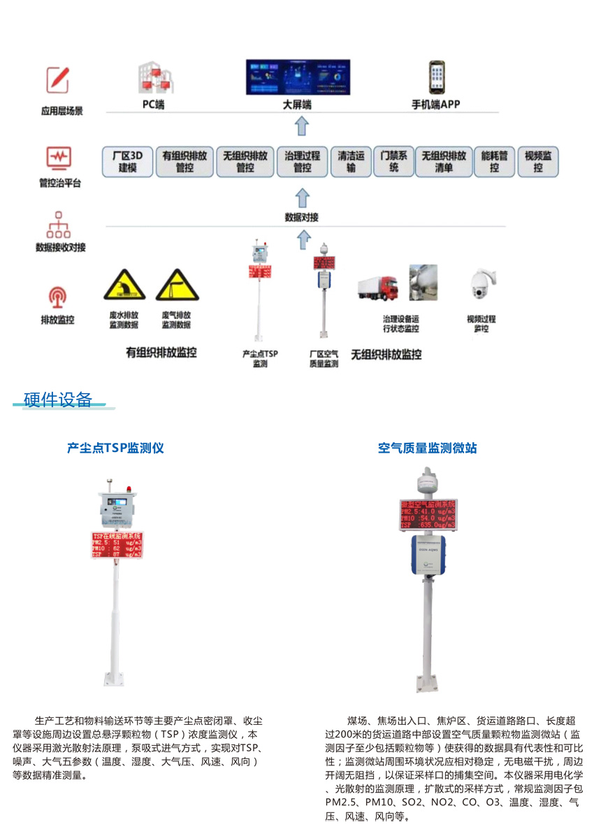 工業企業廠界異味無組織排放監測管理系統 實現污染物源頭減排的關鍵路徑