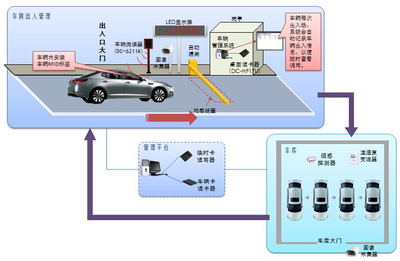 車輛智能識別管理系統在門禁車輛管理中的應用與優勢