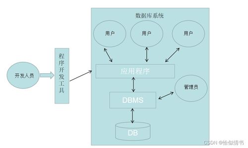 基于MySQL的門禁車輛管理系統 數據庫基礎理論與應用實踐