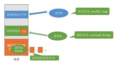 操作系統視角下的進程管理與門禁車輛管理系統實現