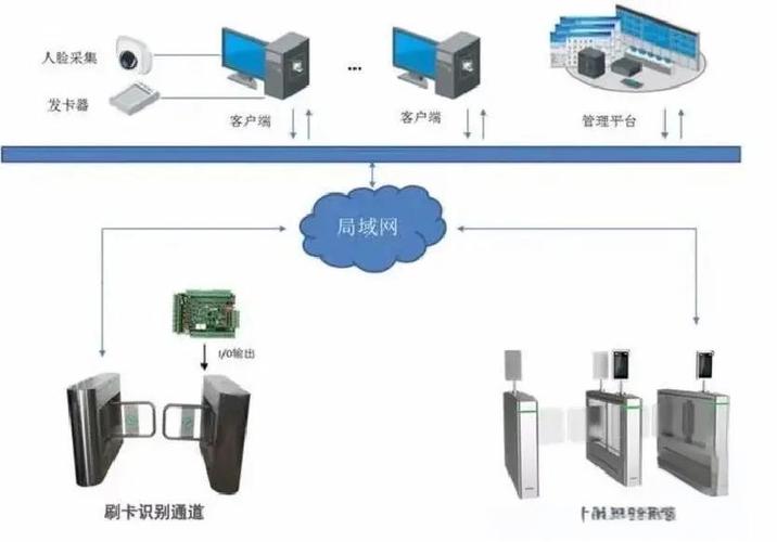 門禁管理系統 守護安全的關鍵技術與車輛管理應用
