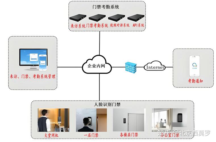 智能門禁考勤及車輛管理系統高效配置指南
