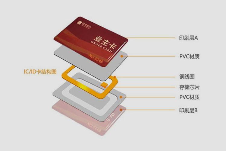 門禁卡、滴膠電梯卡與定制物業卡在車輛管理系統中的綜合應用